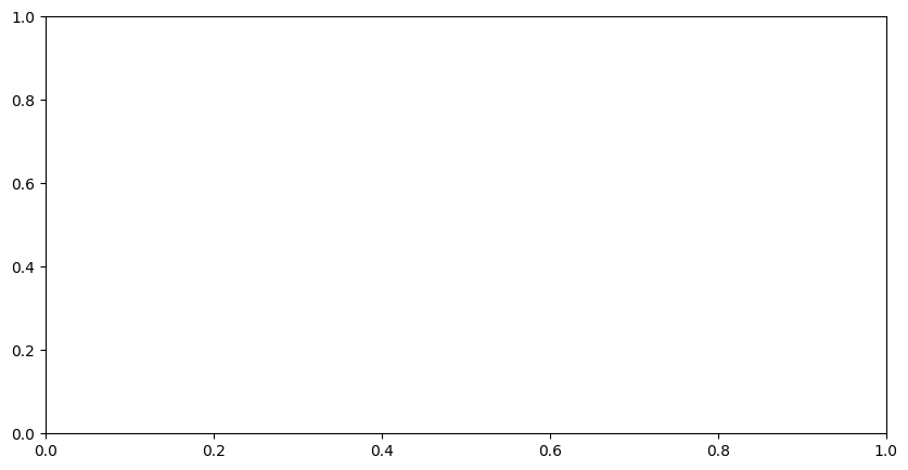 ../_images/59f07a201ae0a685196981406a8a988d57e42f98fd3ead723b07f091b75d9653.png