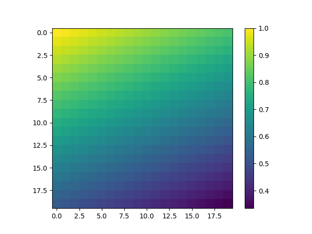 plot 3 meshing from Camporese