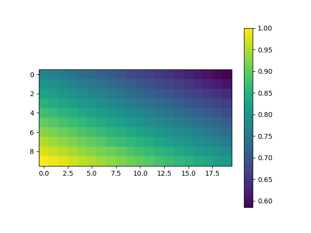 plot 3 meshing from weill