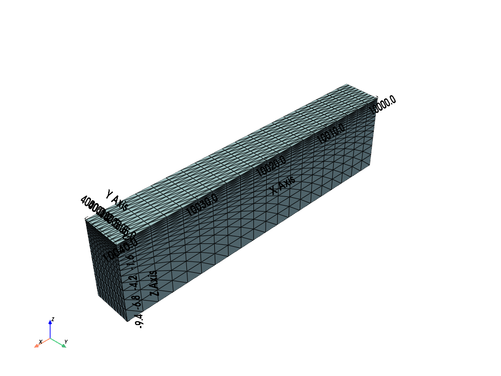 plot 3 meshing from weill