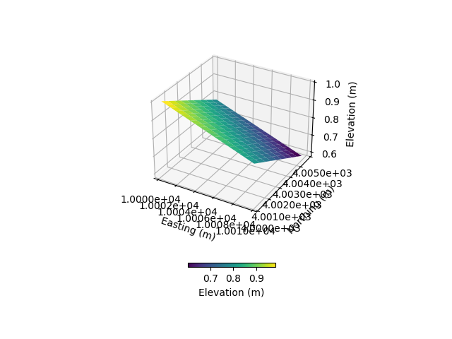 plot 3 meshing from weill