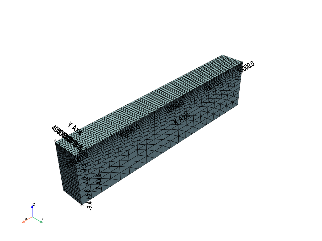 plot 3 meshing from weill