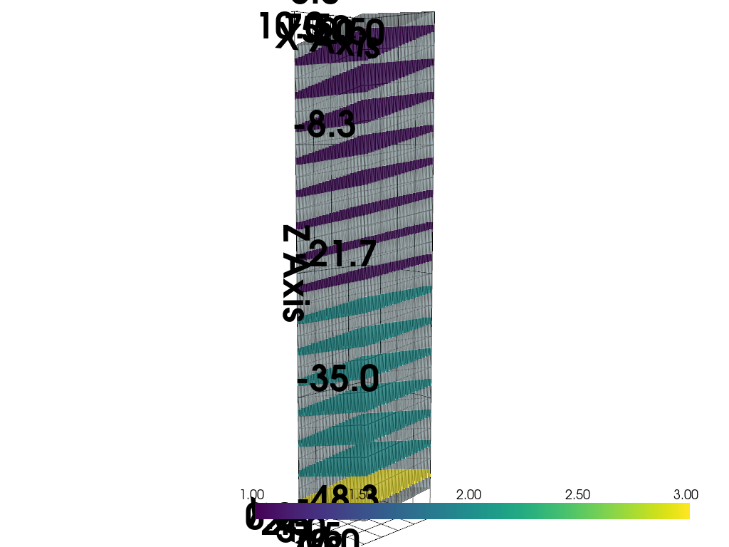 plot 3b soil3d from weill