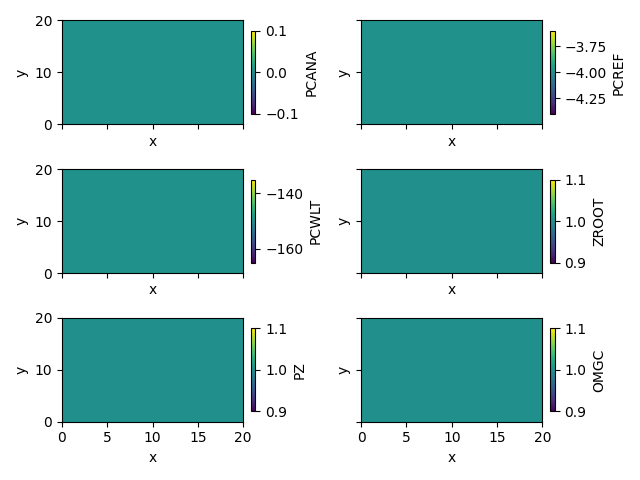 plot 3b soil3d from weill