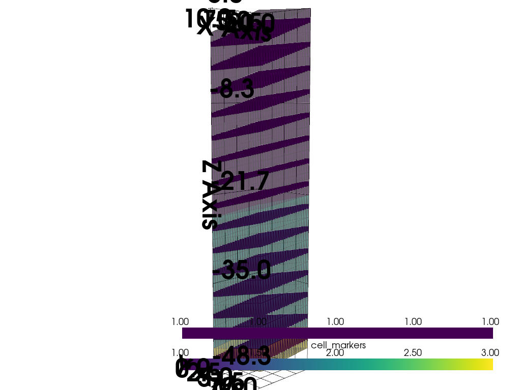 plot 3b soil3d from weill