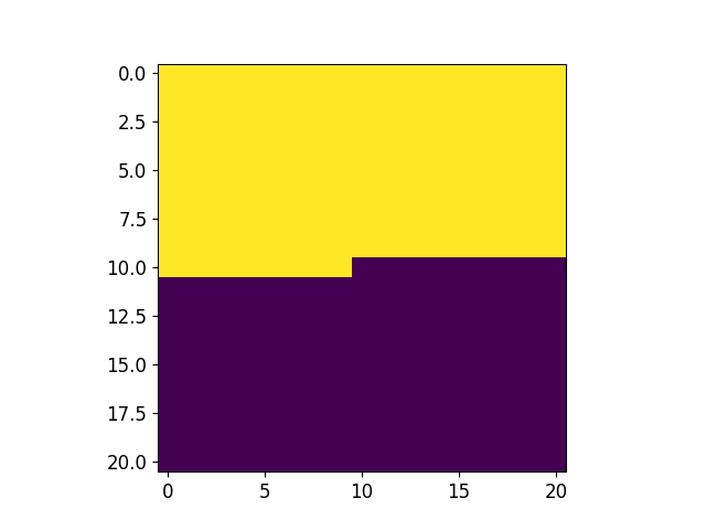plot 3c spatial atmbc from weill