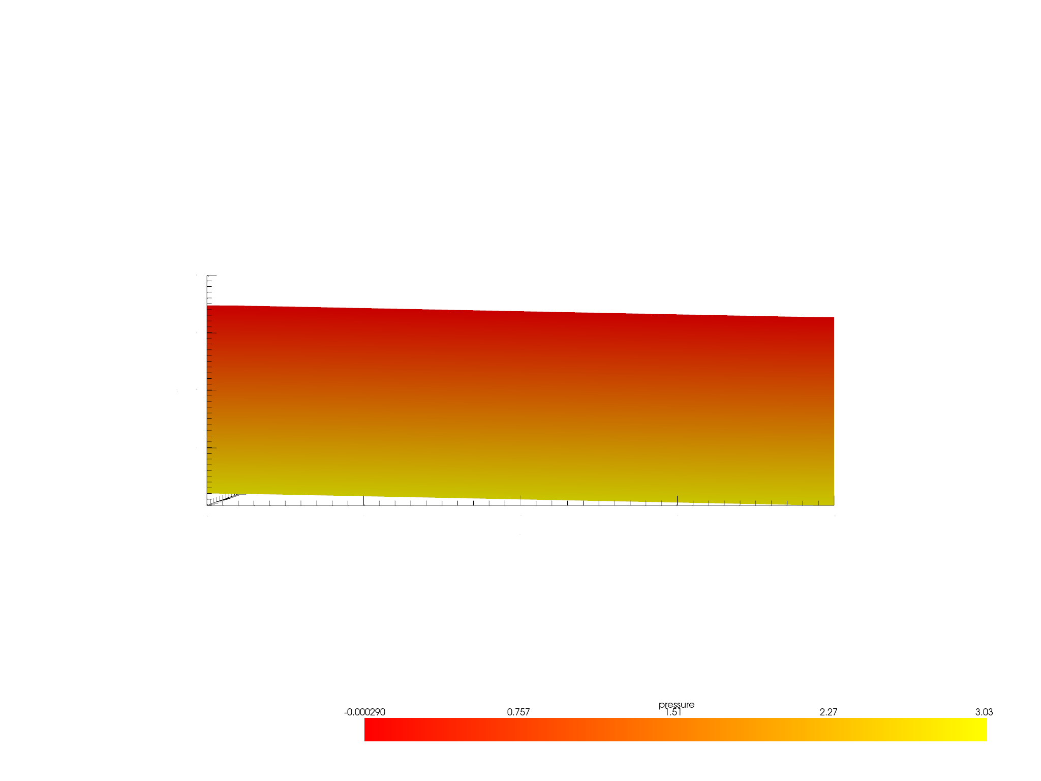 plot 3c spatial atmbc from weill