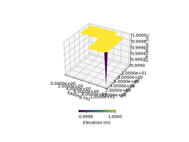 plot 3d spatial atmbc from weill