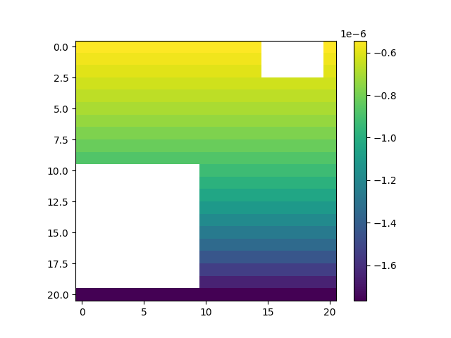 plot 3d spatial atmbc from weill