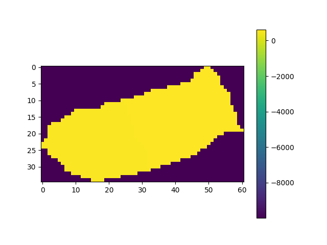 plot 3f meshing from subCatchment