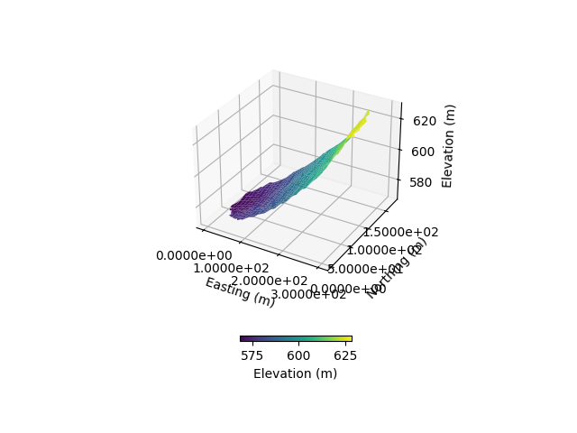 plot 3f meshing from subCatchment