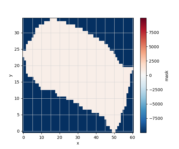 plot 4 map from ET EO
