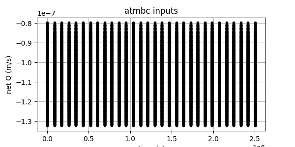 atmbc inputs