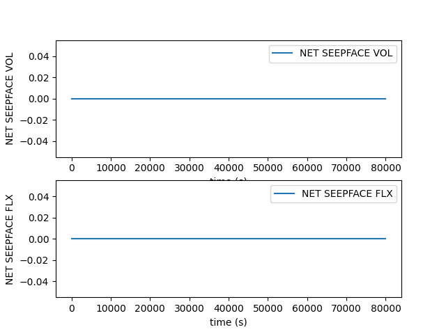 plot 4b pyCATHY outputs