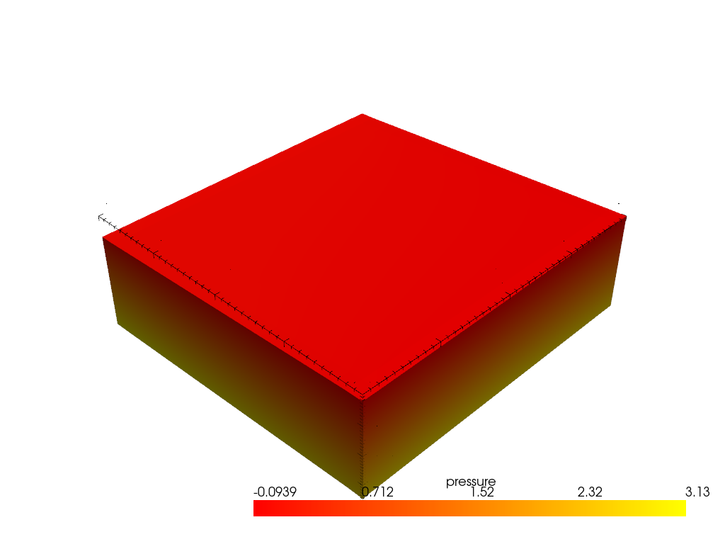 plot 4b pyCATHY outputs