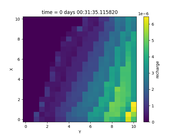 time = 0 days 00:31:35.115820