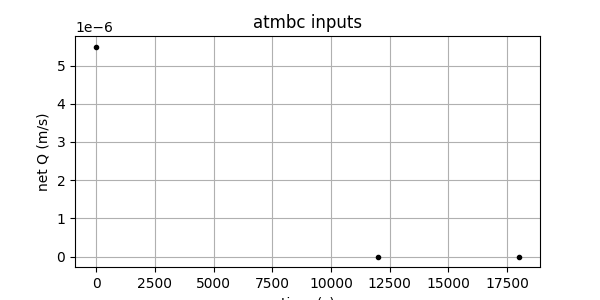 atmbc inputs