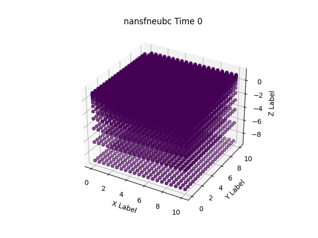 nansfneubc Time 0